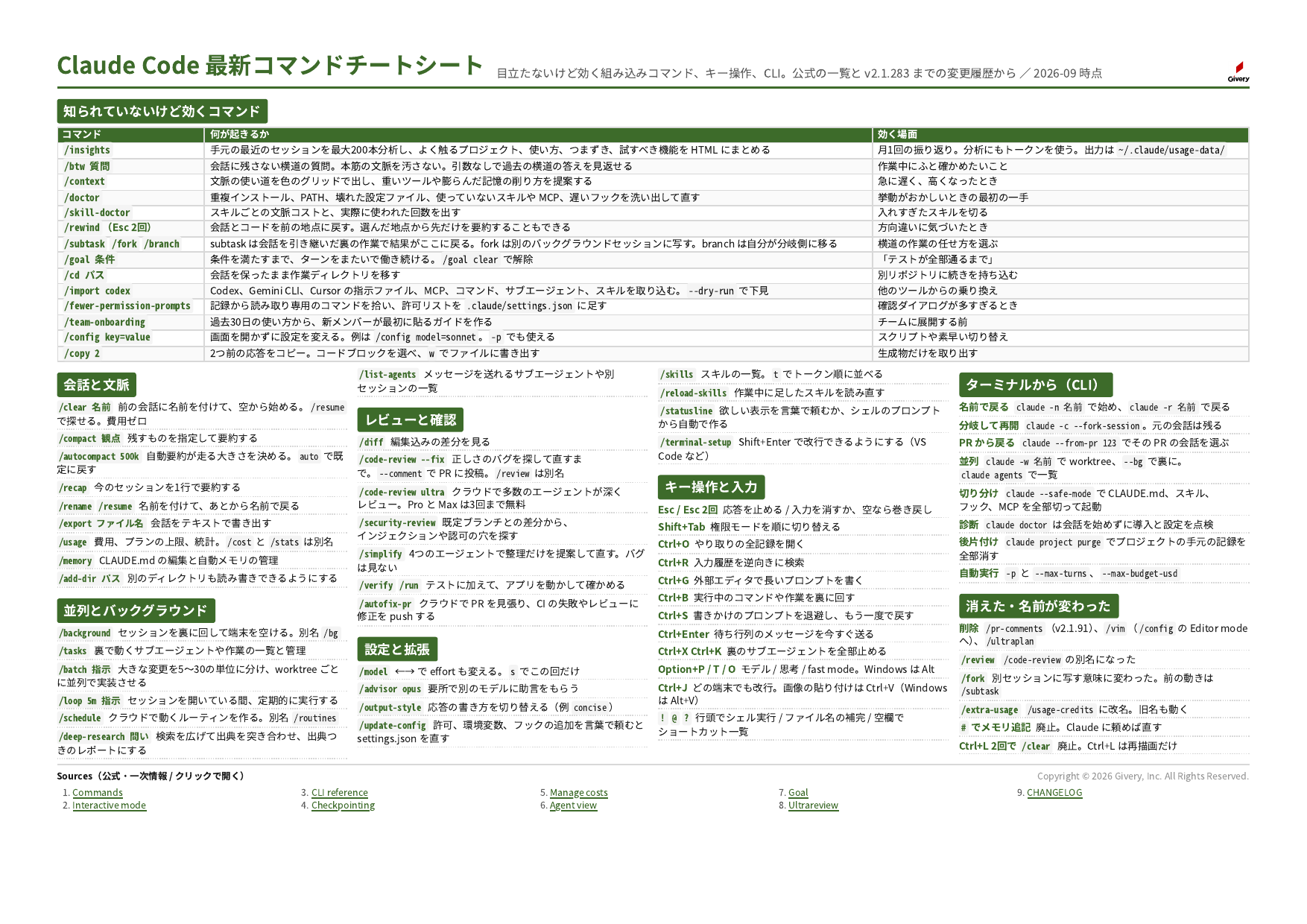 チートシート Claude Code 最新コマンド の全体(A4 横1枚)