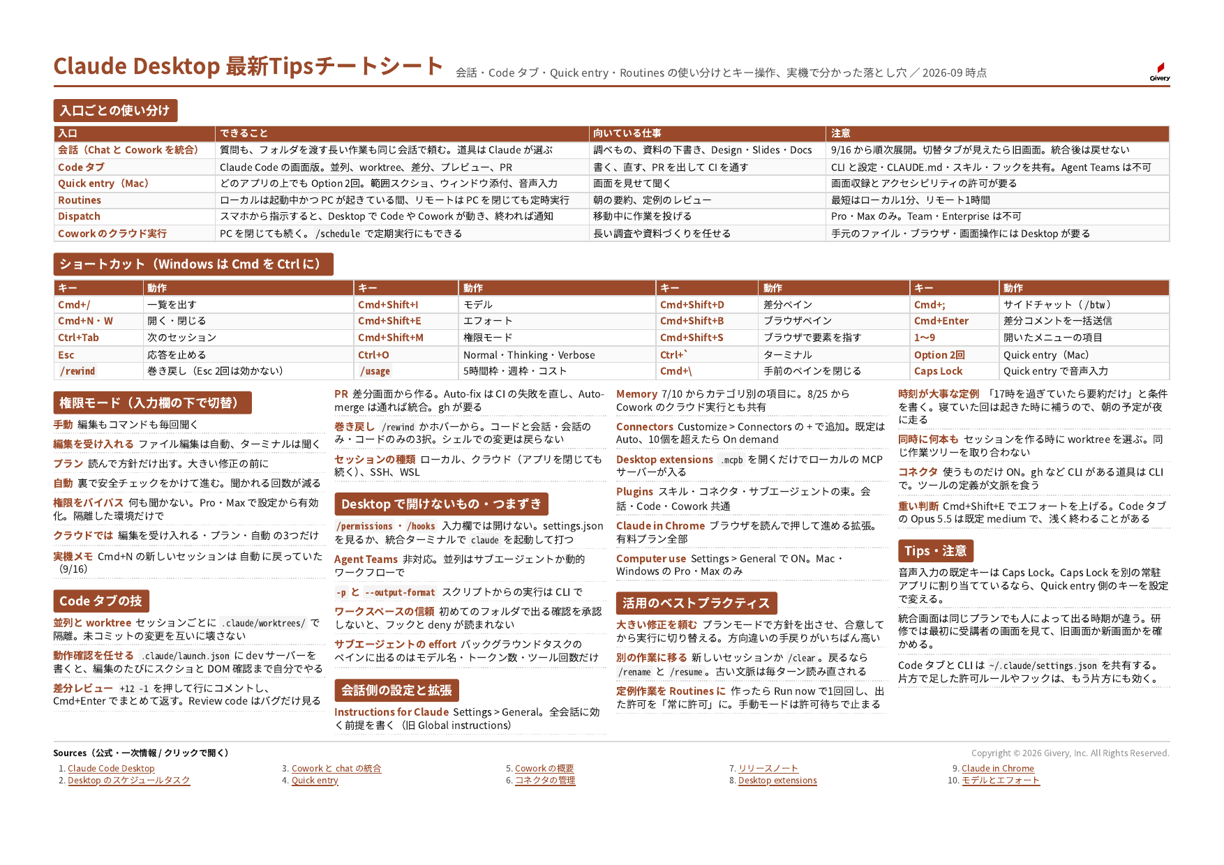 チートシート Claude Desktop 最新 Tips の全体(A4 横1枚)