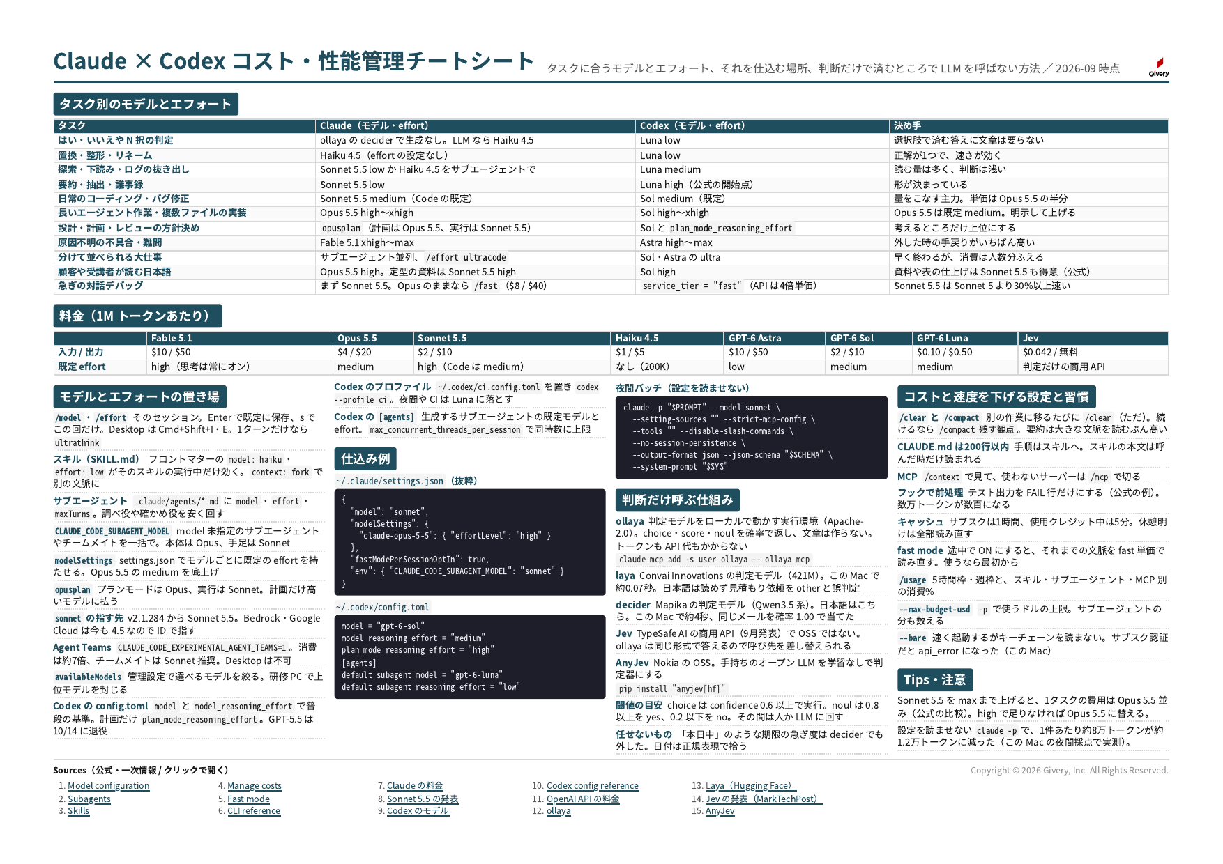 チートシート コスト・性能管理 の全体(A4 横1枚)